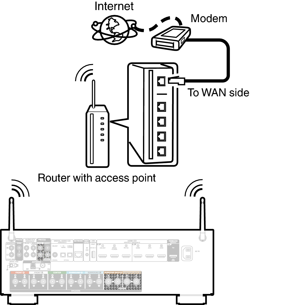 Conne Wireless X18E3